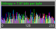 A healthy byte histogram and entropy