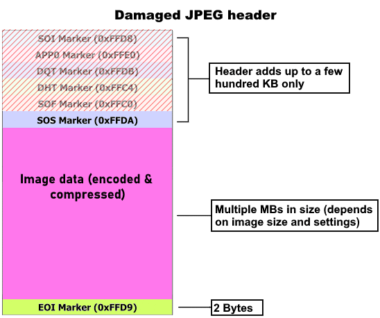 JPEG header damaged.
